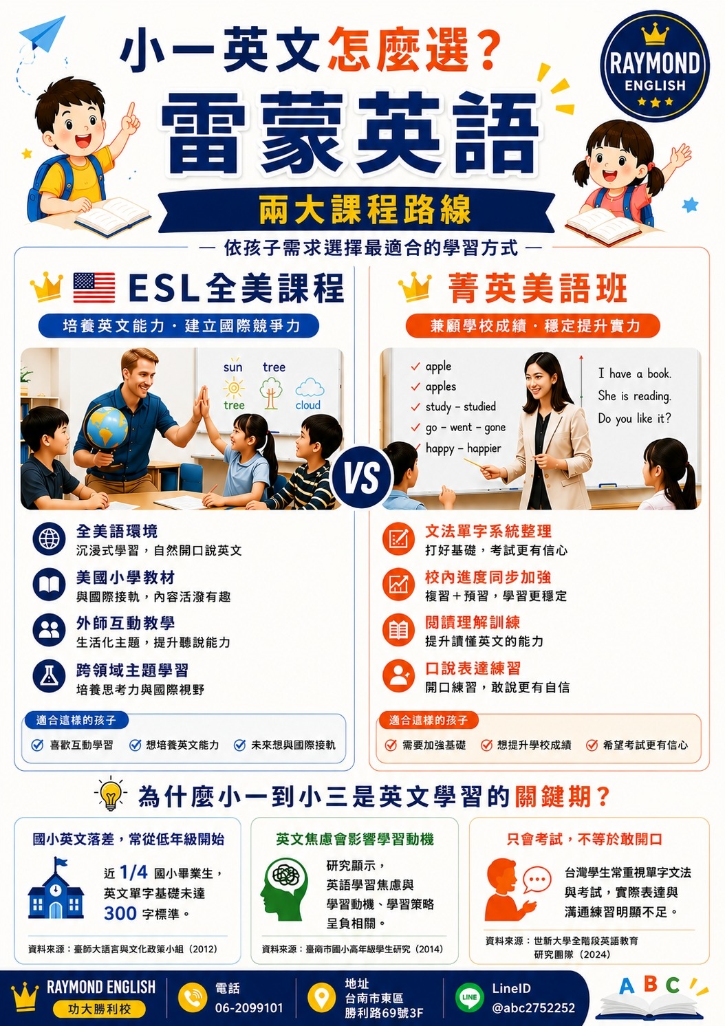小一英文怎麼選 ESL全美課程與菁英美語班比較